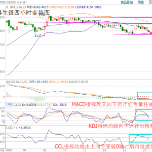 �����h�𣺡���(li��n)����Ϣ�A(y��)������(qi��ng) ���r(ji��)�B������䛵���1%�ܵ���