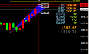 ���н�-���Σ��^�g˼·���^�g������