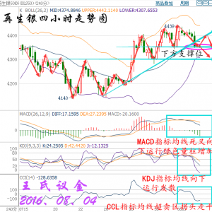 �����h��8��4�մ����F(xi��n)؛ԭ�ͼ����y�������h��