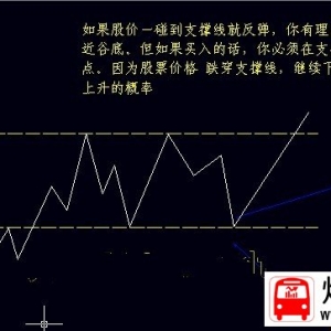 ֧�ξ����������I�뼼��(�D��)