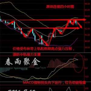 ����۽�API�����̓r�������� EIA�������{(di��o)����ԭ�����u?