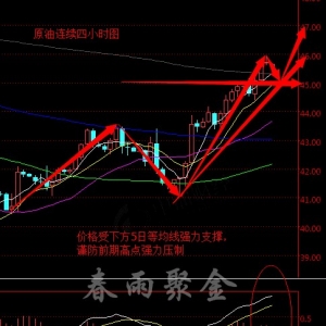 ����۽��̓r��λ45��Ԫ�P(gu��n)����API�Ƿ��ل�(chu��ng)�ѿ�?