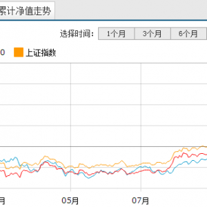 �׷��_�rֵ���L����110010Ͷ�Y����