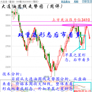 �����h�𣺡����u��ԭ���״β����ж࣬���y�y�����ǽ��y��