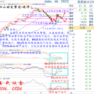 �����h��API�����ս���EIA��ѩ����̿��߀��ѩ�ϼ�˪��