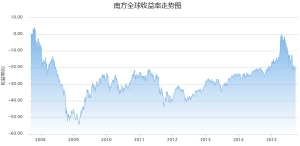 �Ϸ�ȫ���x������ֵ�߄ݬF��