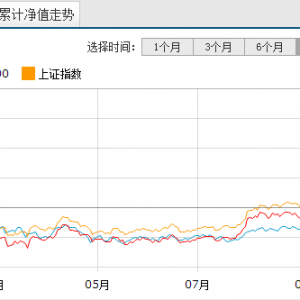 �������x������ֵ��Ͷ�Y����