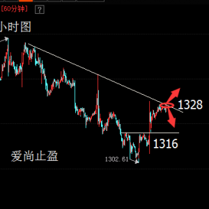 ����ֹӯ���S���Pע1328���ƣ�ԭ�͸߿�˼·δ�ģ�