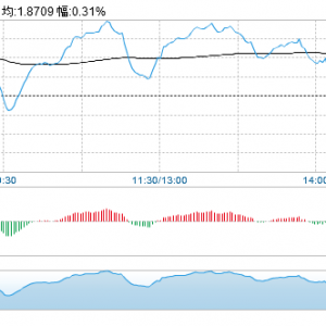 �V�l(f��)���ľ��x����Ͷ�Y����