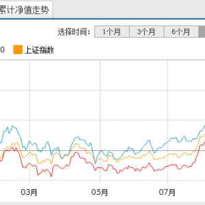 ����(gu��)��ϻ������¹��桢Ͷ�Y����