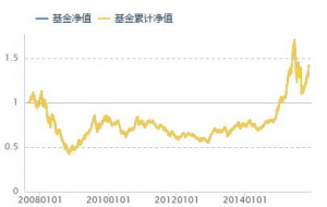 ���(y��u)��(sh��)������ֵ ���(y��u)��(sh��)ֵ��Ͷ�᣿