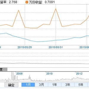 �A���F(xi��n)����؛�Ż���Ͷ�Yָ��