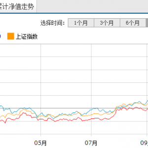 �R����������ֵ��519018�� �R�������������ֵ