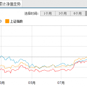 �A�ă��ݻ���Ͷ�Y����