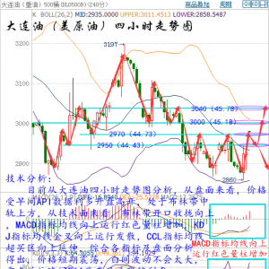 �����h��9.21API��������ʾ������Ϣ�oηEIA����