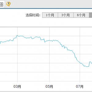 �A�ĬF(xi��n)����������Ͷ�Y����