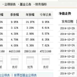 �Ό�(sh��)���}��(d��ng)������Ͷ�Y����