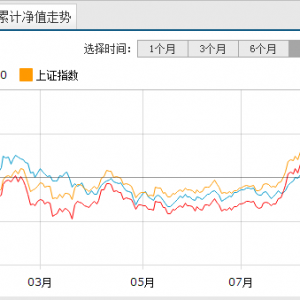 �A�Ļ؈�(b��o)������ֵ��ԃ��Ͷ�Y����