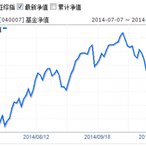 �A�����L������ô��