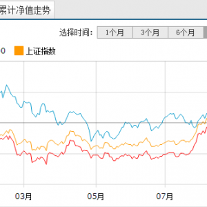 ���]���ă�(y��u)�x590001����Ͷ�Y����