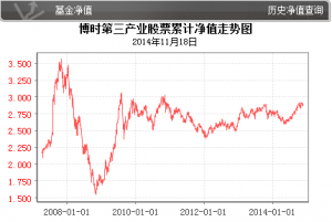 ���r(sh��)�����a(ch��n)�I(y��)����Ͷ�Y����