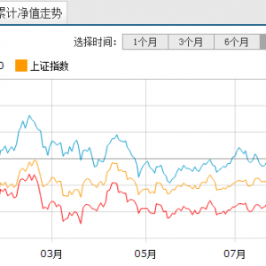 ���������M�ϻ���450003Ͷ�Yָ��