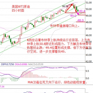 ԭ�͞r����Ȼ�����u10.10��һ�_�P�߄ݼ����β���