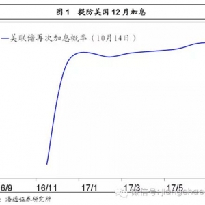 ȫ�������Ե����c�ˆ᣿