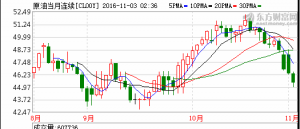 �ν���ؔ(c��i)���̓r(ji��)��(k��)�泬�A(y��)����������Ͷ߀�з��D(zhu��n)�ęC(j��)��(hu��)��