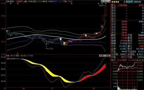 ��Ʊ����бP