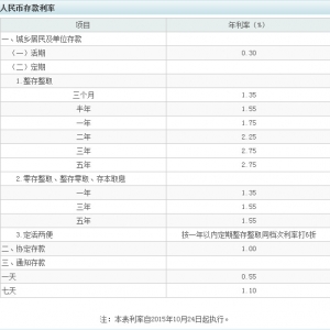 2015���r(n��ng)�I(y��)�y���J�����ʱ����D�ģ�