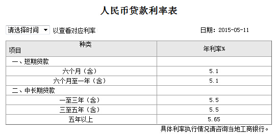 2015�깤���y���J�����ʱ���ȫ���D�ģ�