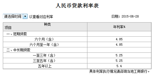 2015�깤���y���J�����ʱ���ȫ���D�ģ�