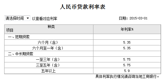 2015�깤���y���J�����ʱ���ȫ���D�ģ�