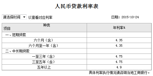 2015�깤���y���J�����ʱ���ȫ���D�ģ�