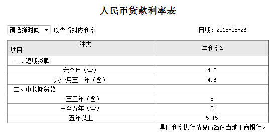 2015�깤���y���J�����ʱ���ȫ���D�ģ�