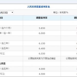 2014�꽻ͨ�y���J�����ʱ����D�ģ�