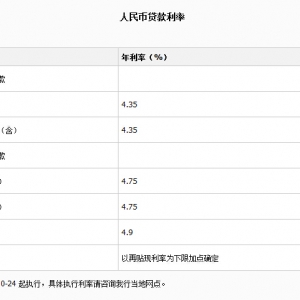 2015��V�l(f��)�y���J�����ʱ���ȫ���D�ģ�