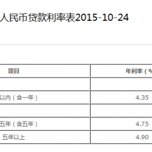 2015���Ї�(gu��)�y���J�����ʱ����D�ģ�