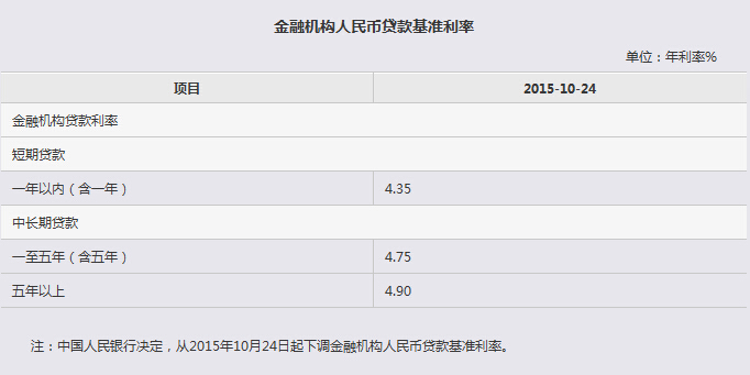 2016�������y���J�����ʱ����D�ģ� 