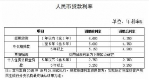 2015�������y���J�����ʱ����D�ģ�