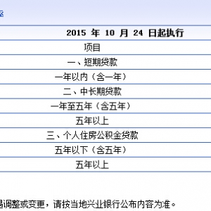 2015���d�I(y��)�y���J�����ʱ����D�ģ�