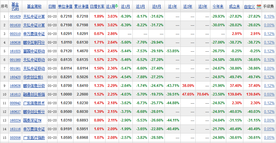 ����ָ��(sh��)��������