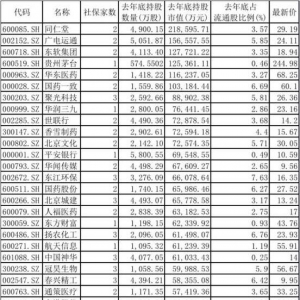 �籣������ʽ���Еr�g��ʲô�r��