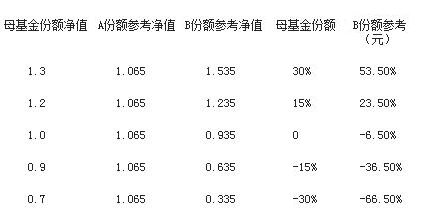 �ּ�����