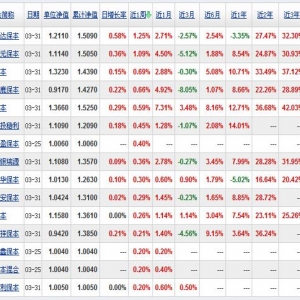 �������𱣵���ʲô������������ʲô������?