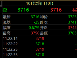 12.7��EIA�A(y��)�Ͽ��q�̓r(ji��)�����ο������֣�