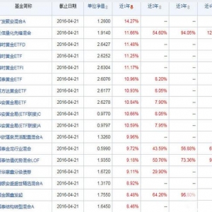 2016����Ͷ�Ă���?��ô�x����Ͷ�����m?