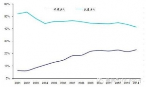 �����ИI(y��)ETF��ʲô��˼��