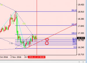 �ν���ؔ��APIԭ�͎���������ӣ��̓r�̾������^�m�գ�